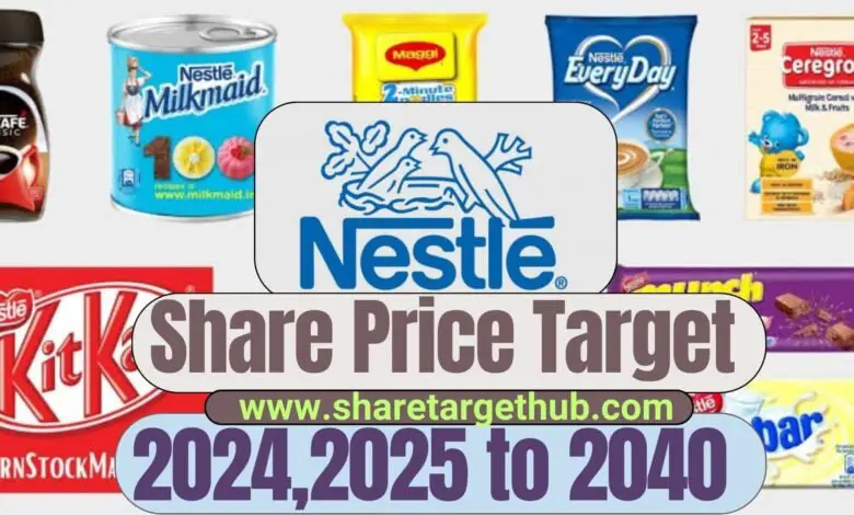 Nestle India Share Price Target 2024, 2025, 2027, 2030, 2040 1 Nestle India share price Target
