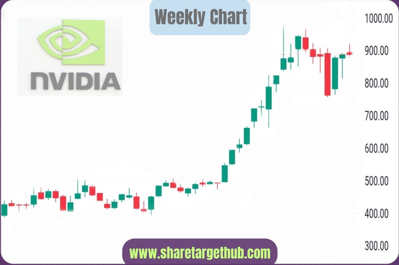 Discussion About Nvidia Stock Forecast 2024 to 2030